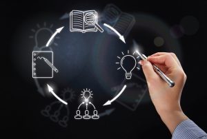 Patent & Faydalı Model Tescili